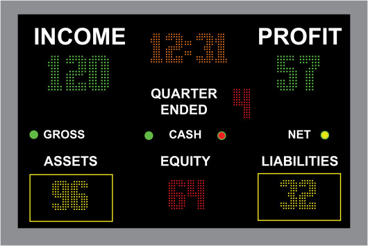 Small Business Scorekeeping